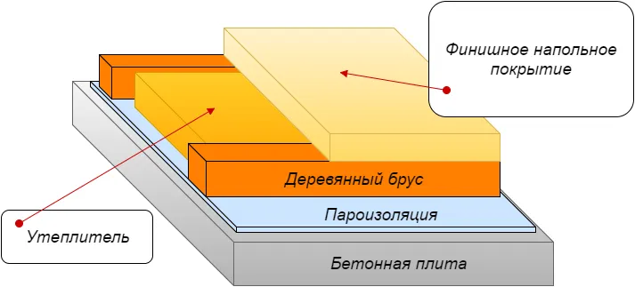 инструкция