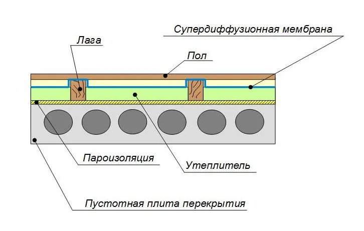 в частном доме