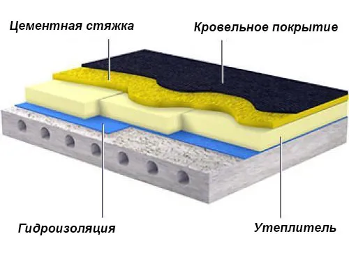 по деревянным балкам