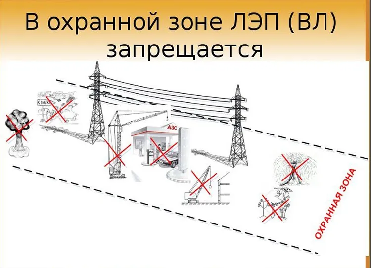 Любые действия в зоне ЛЭП допускаются только после письменного разрешения от организации, осуществляющей эксплуатацию этих сетейФОТО: amperof.ru