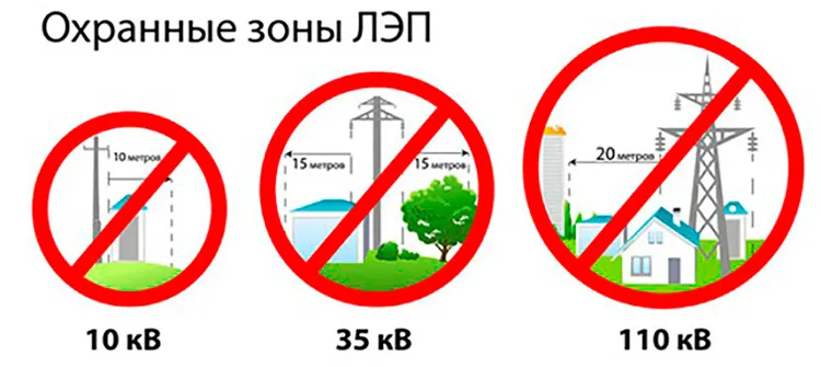 Охранная зона 10 кв