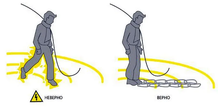 Если оголённый провод оказался на расстоянии ближе 8 м, следует немедленно покинуть опасную зону гусиным шагом, не отрывая ноги друг от друга, не делая длинных шаговФОТО: stroyday.ru