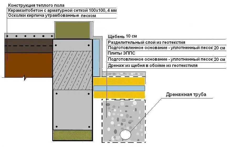 утепление отмостки