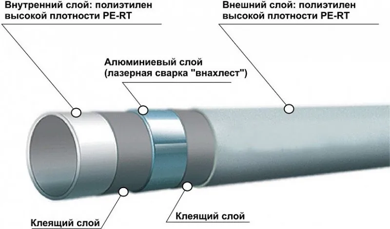 PEX труба в разрезе