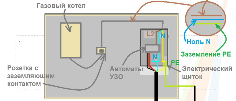 Как сделать заземление на газовый котел