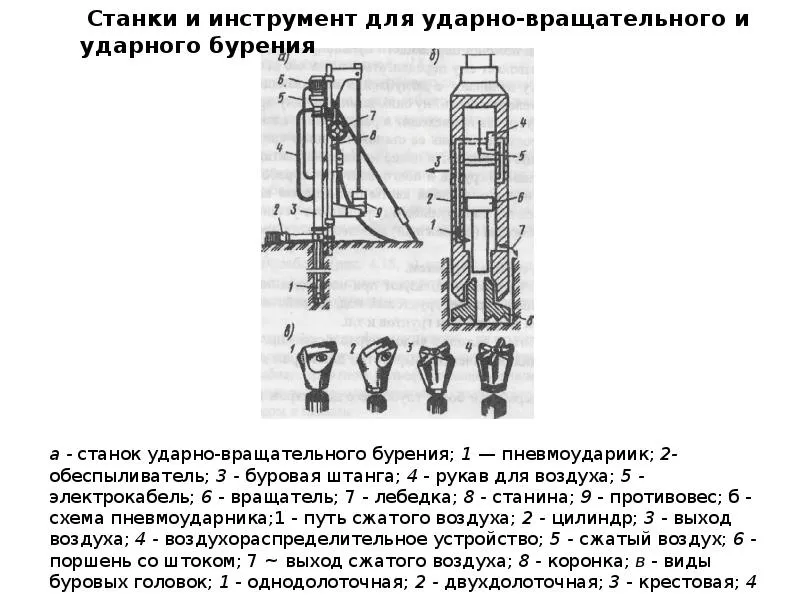 Схема станка