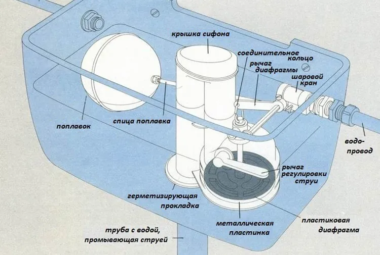 Устройство сливной арматуры