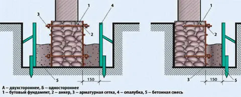  заливка ленточный фундамент