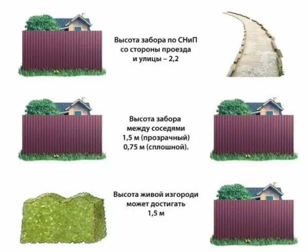 Высота забора в СНТ