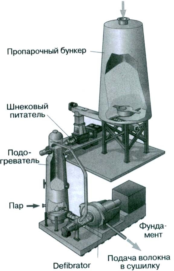 Технология изготовления