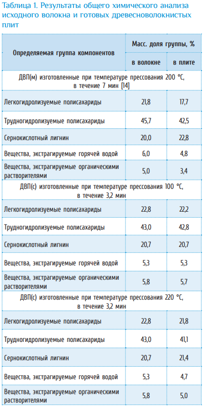 Аспекты изготовления