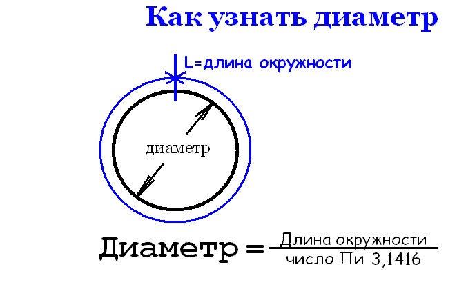 Как определить диаметр трубы: по