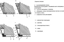 Схемы отделки откосов