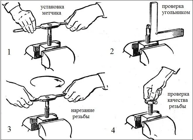 Схема нарезания внутреней резьбы метчиком