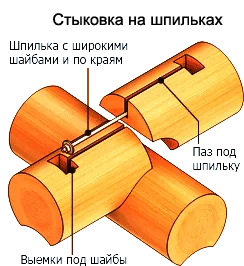 Рис.6 Монтаж шпильки в паз 2