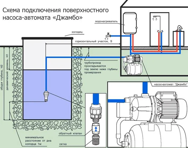 Погружной или поверхностный? Какой