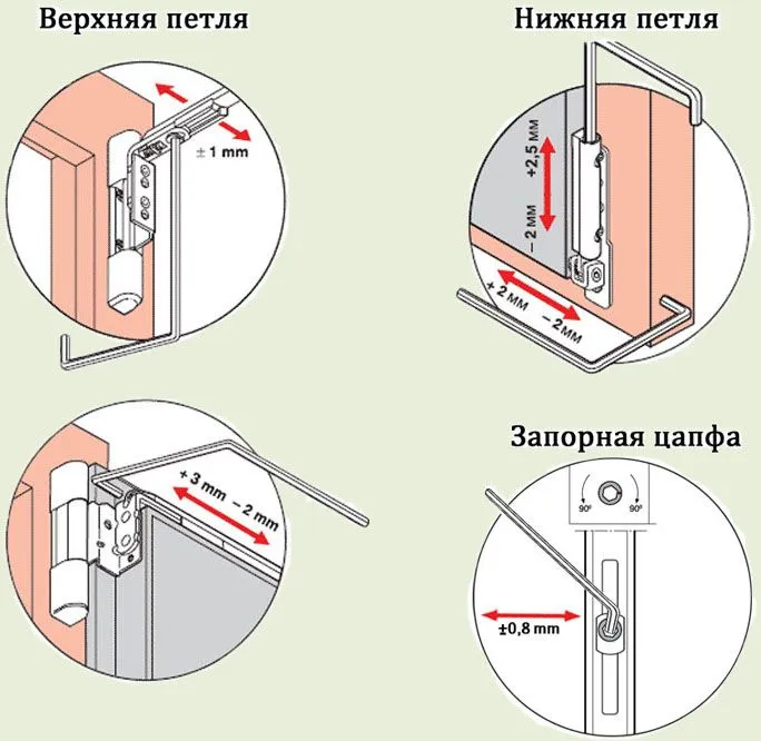 регулировка