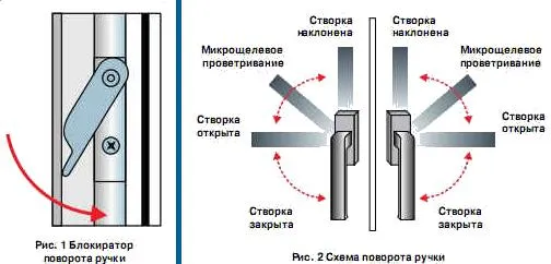 правило ручки