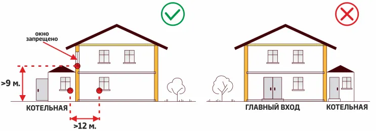 Правила расположения котельной в частном доме