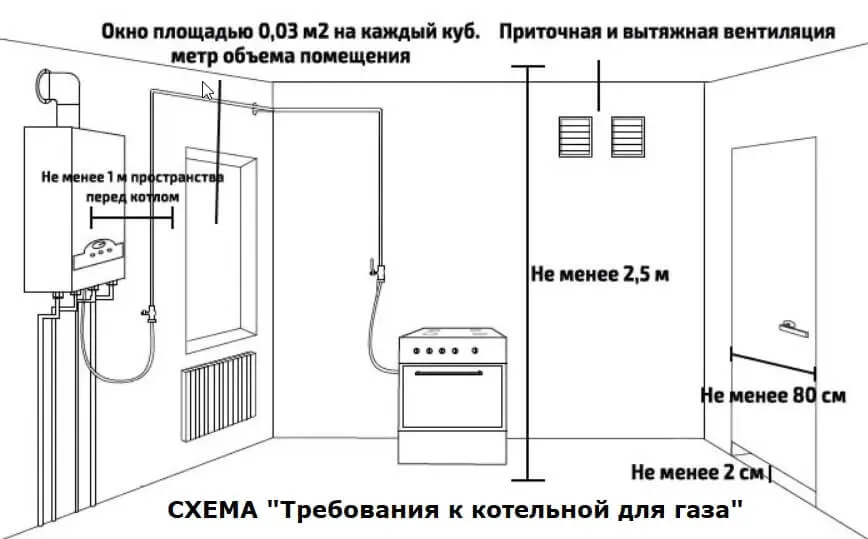 картинка окно в котельной