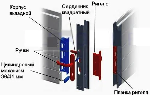 монтаж замка 