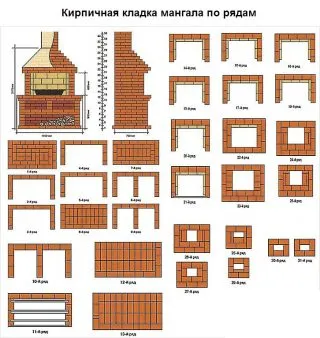 кирпичная кладка мангала по рядам