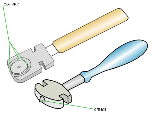 Рекомендуется использовать стеклорезы с роликом
