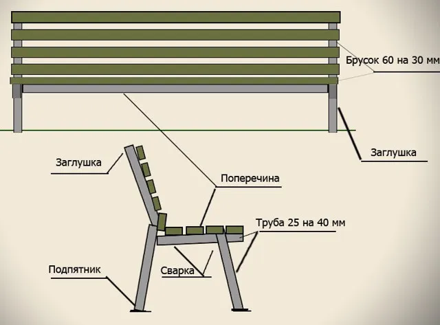 Садовая мебель своими руками из профильной трубы своими руками