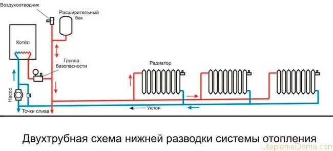 Двухтрубная схема отопления одноэтажного дома