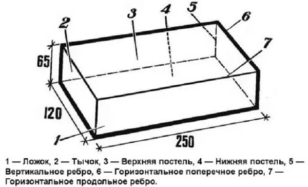 Силикатный-кирпич-Виды-характеристики-применение-и-цена-6