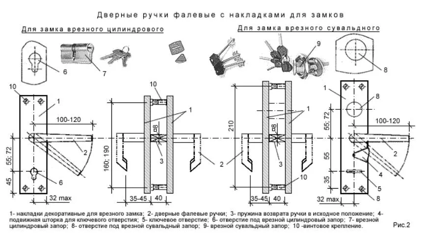 Дверные ручки фалевые