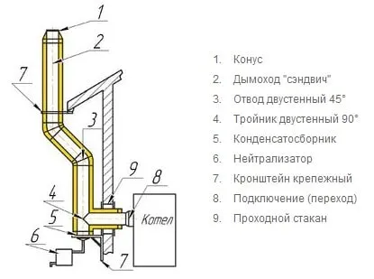 схема дымохода для газового котла