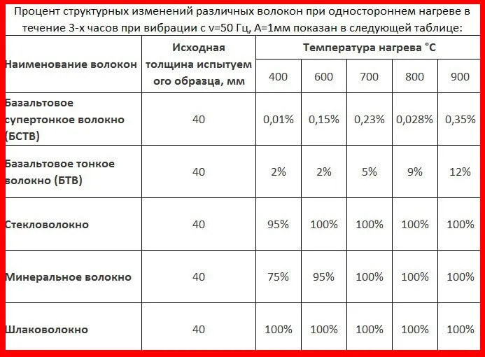 характеристики стекловаты