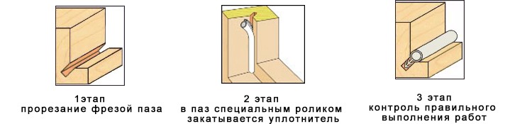 Как утеплить деревянные окна правильно