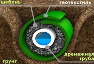 Требования по размещению