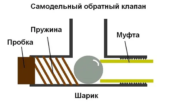 Самодельный обратник