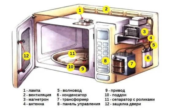 Схема устройства СВЧ