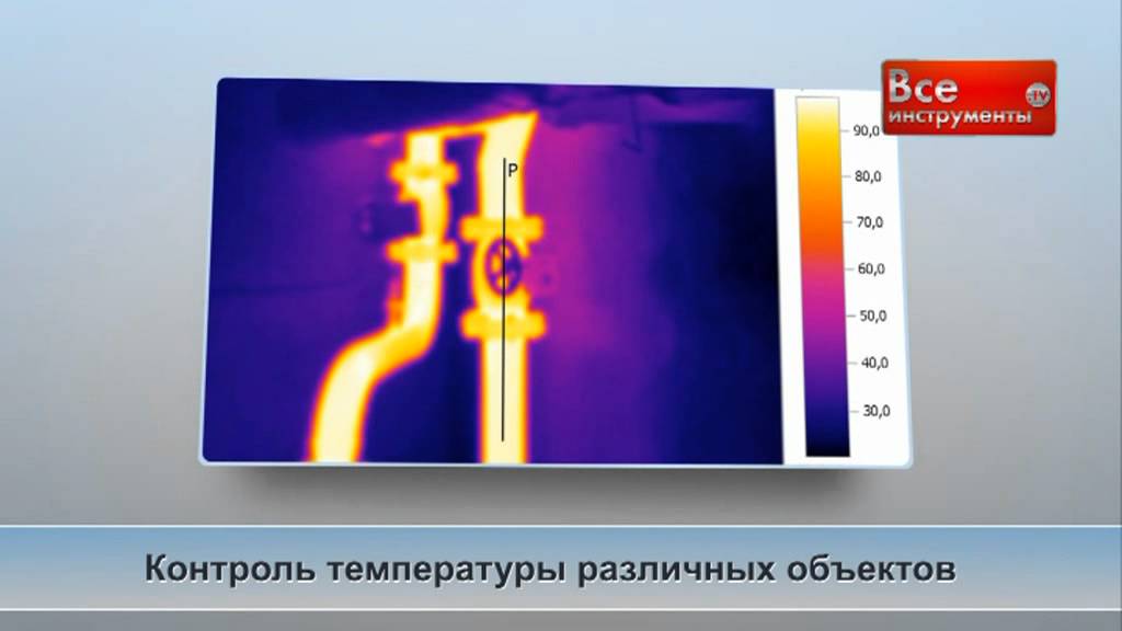 Все про приборы для измерения уровня