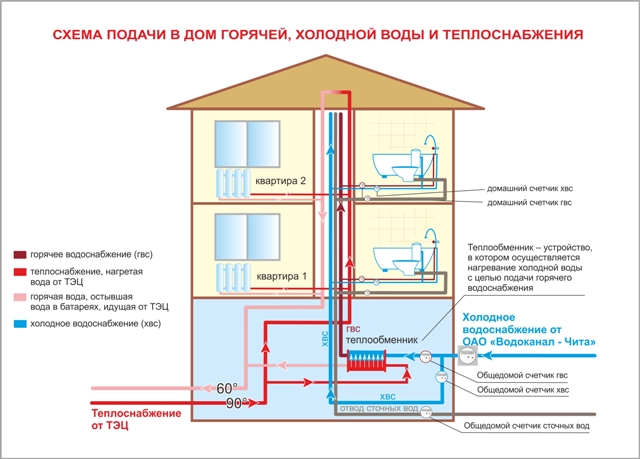 Акрукс» — водоснабжение жилых домов