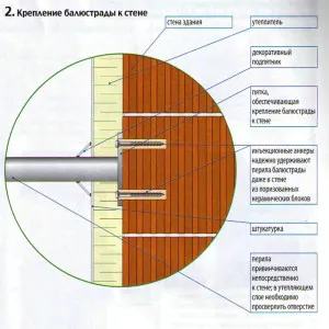 крепление балюстрады к стене