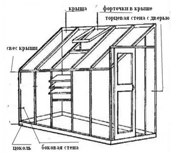 Каркас пристенной теплицы