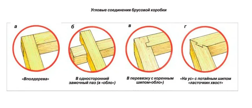 Угловые сиединения брусовой коробки