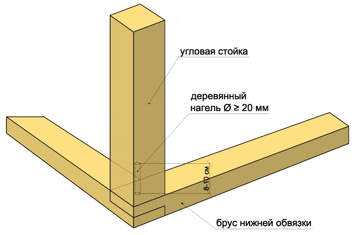 Монтаж угловой стойки