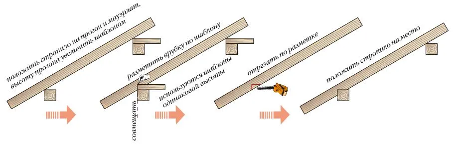 Этапы монтажа стропил
