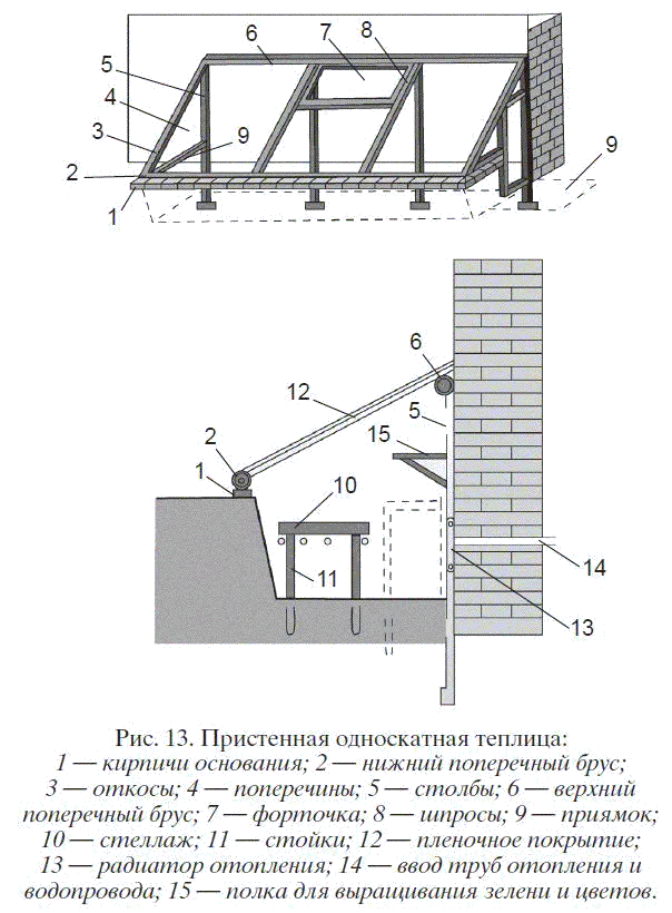 Схема односкатной теплицы-термоса