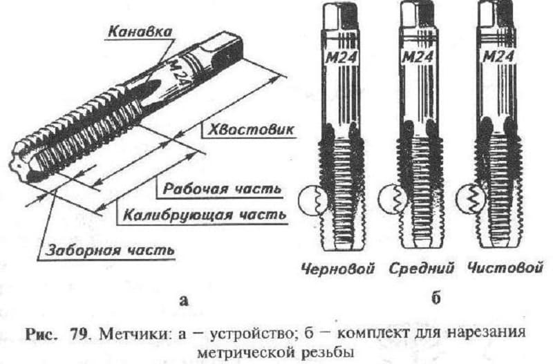 Как нарезать резьбу на конусе на