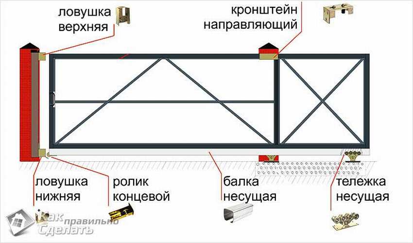 Откатные ворота своими руками. Чертежи