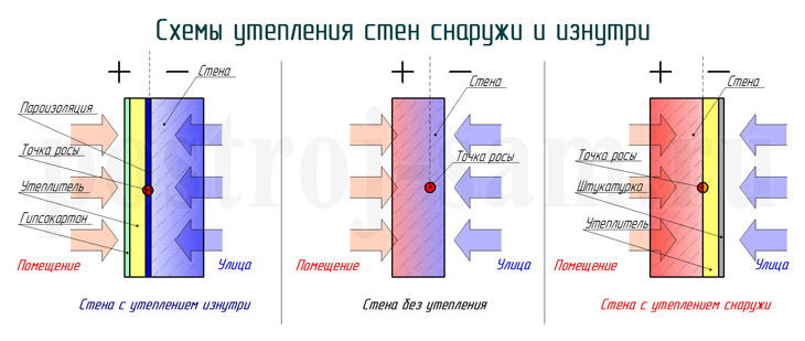 Правильное утепление стен дома снаружи