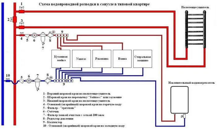 Фото: Типовая схема разводки санузла квартиры