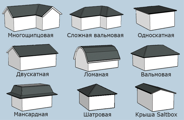 Формы крыш частных домов: примеры и фото